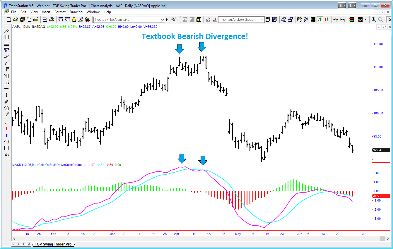 Toptradetools – Swing Trader Pro – Available Now !!!