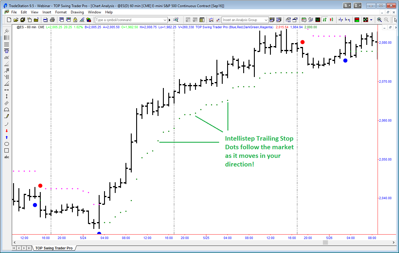 Toptradetools – Swing Trader Pro – Available Now !!!
