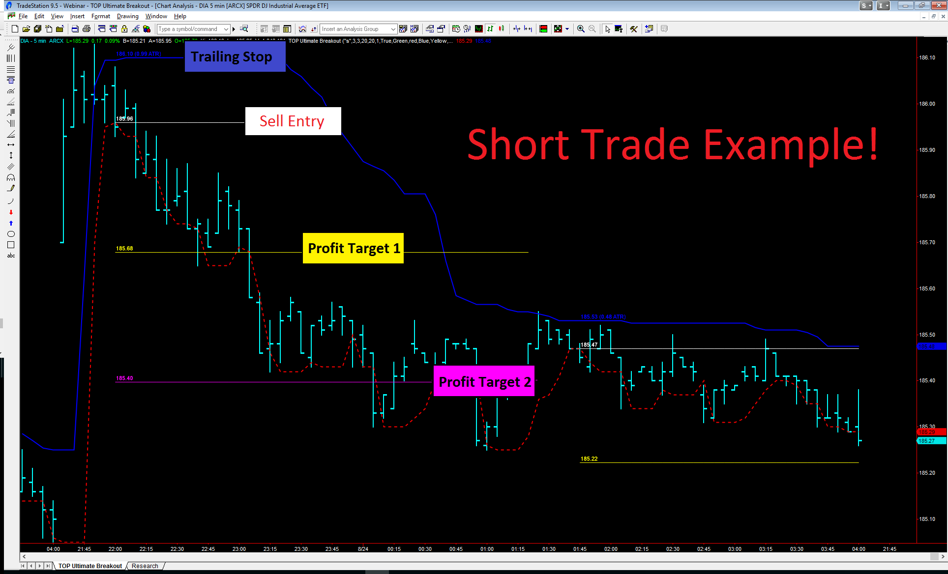10 DIA 5 Min Sell TopTradeTools – Ultimate Breakout - Available now !!!