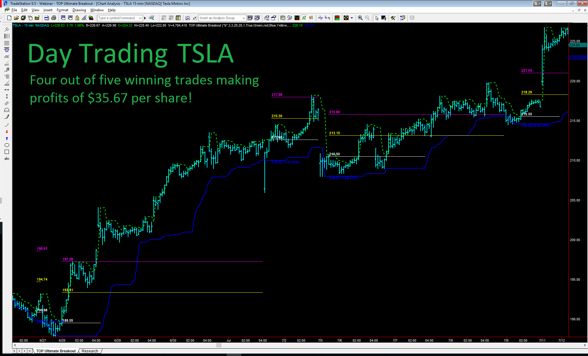11 TSLA Day Trading TopTradeTools – Ultimate Breakout - Available now !!!
