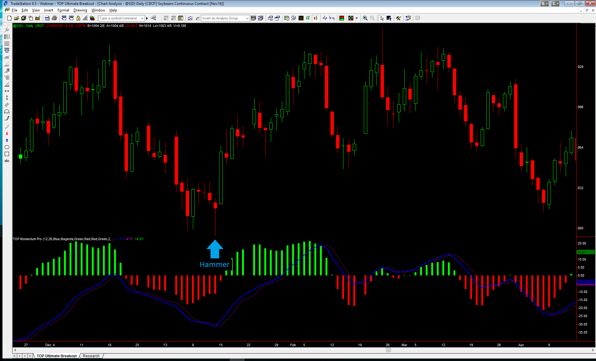 13a S Daily Hammers TopTradeTools – Ultimate Breakout - Available now !!!