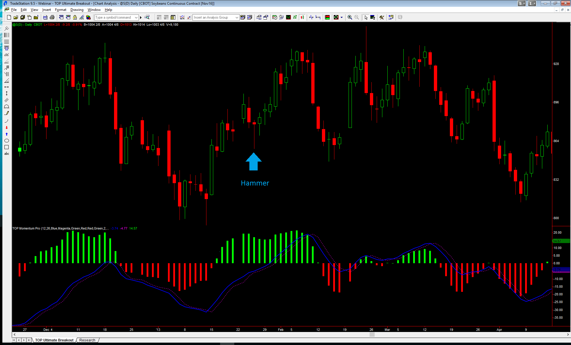 13b S Daily Hammers TopTradeTools – Ultimate Breakout - Available now !!!