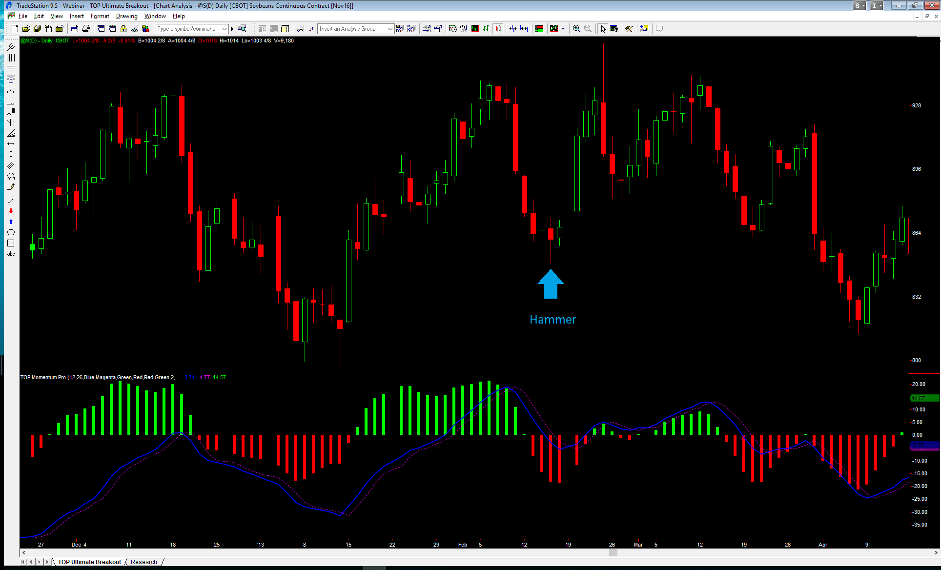 13c S Daily Hammers TopTradeTools – Ultimate Breakout - Available now !!!