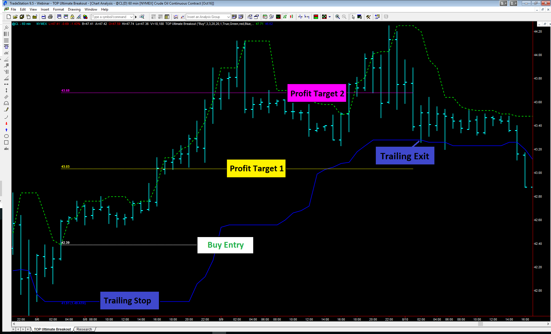 2 CL 60 Min TopTradeTools – Ultimate Breakout - Available now !!!