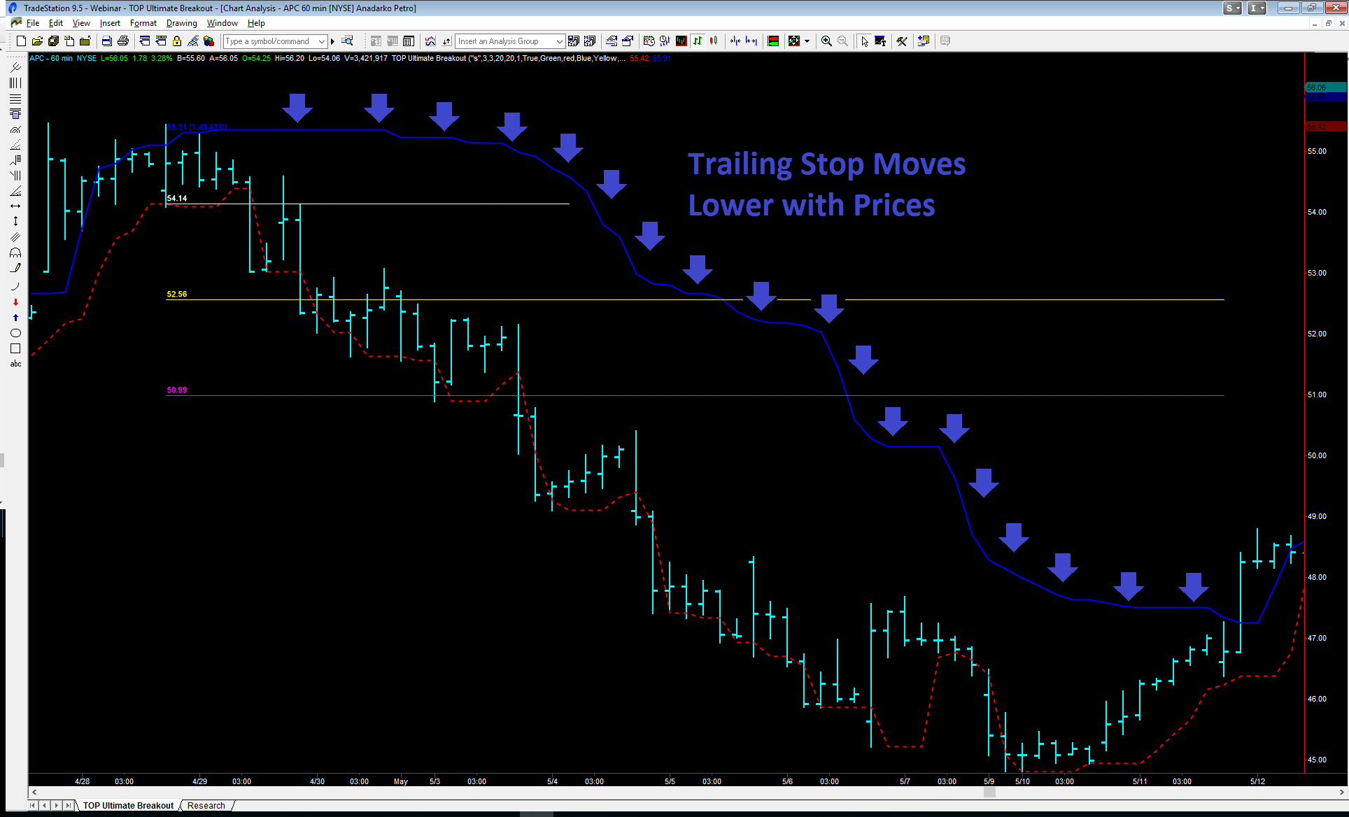 8 APC 60 Min Trailing Stops TopTradeTools – Ultimate Breakout - Available now !!!