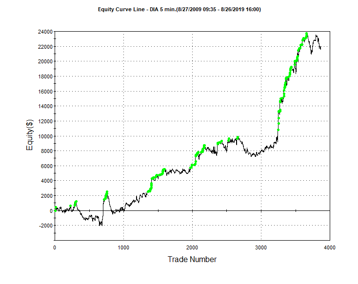 Toptradetools – Tick Trader Bundle