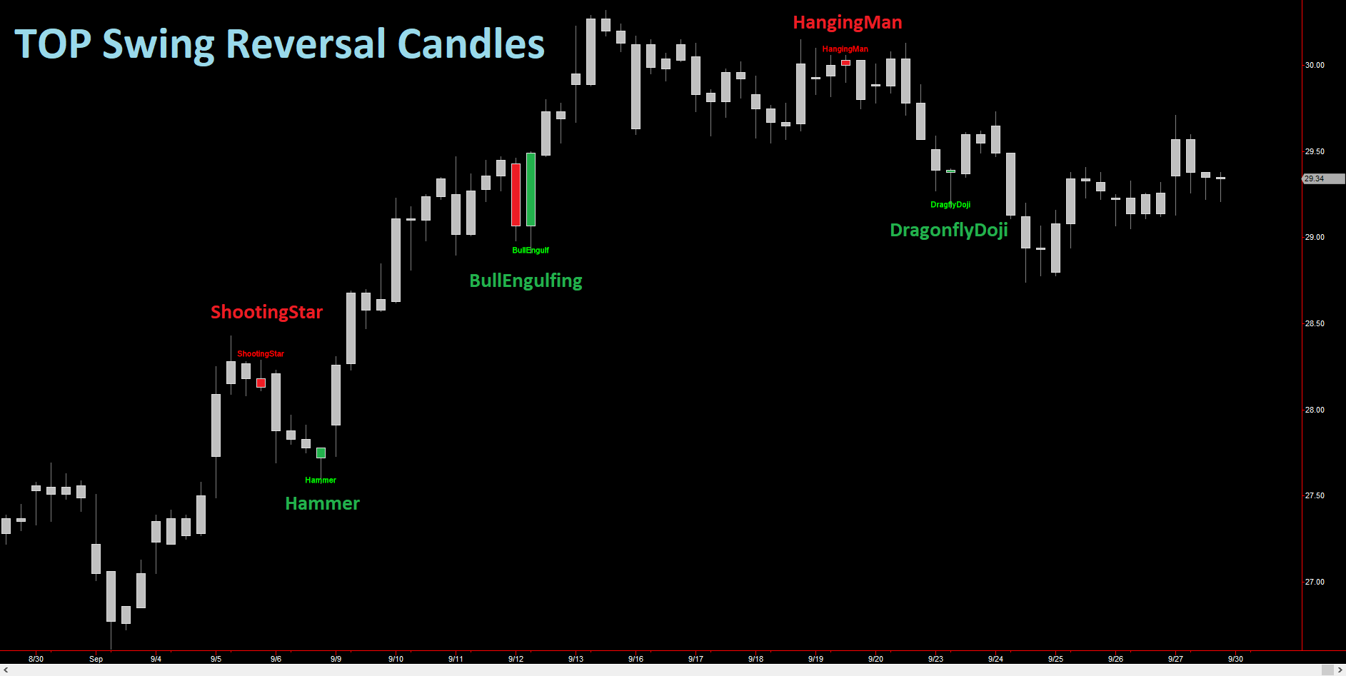 ncludes Swing Reversal Candles Indicator | Swing PCT Indicator | Mastering Swing Trading Japanese Reversal Candles Workshop.
