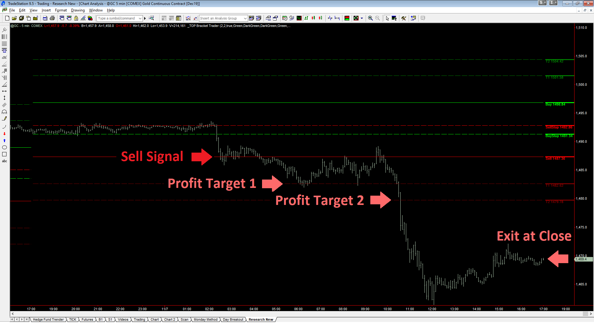 Toptrade – Bett Strategy (breakout Entry Two Target Strategy)